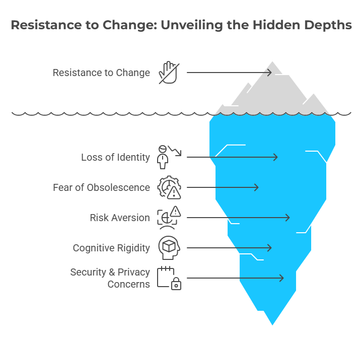 Understanding Resistance from the older generation of a family business