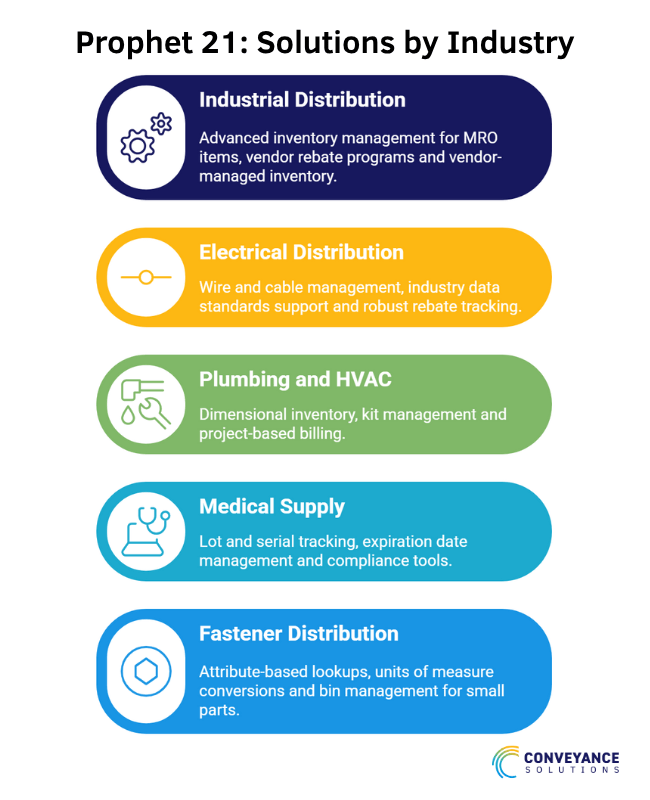 P21 Industry Specific Solutions