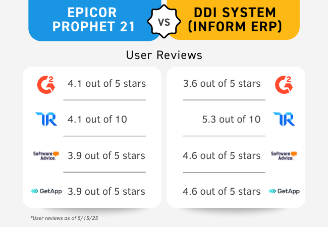 epicor prophet 21 vs ddi system inform ERP user ratings chart
