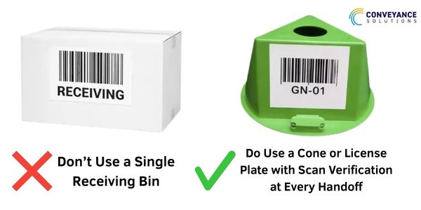 warehouse optimization bin zones cones